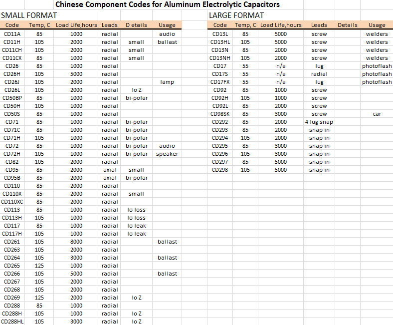 Capacitance Code Chart