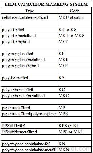 Mylar Capacitor Code Chart