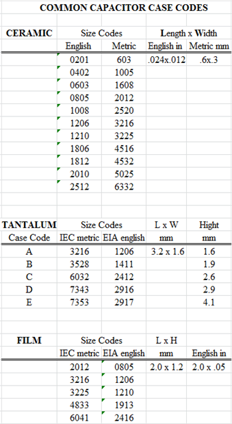 Smd Capacitor Code Chart