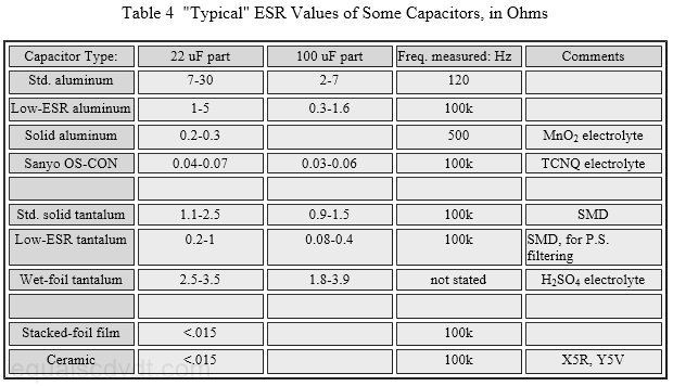 Esr Capacitance Chart