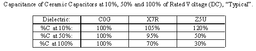 c vs dc voltage