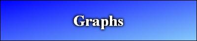 Graphs