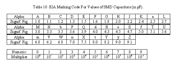 Smd Capacitor Code Chart