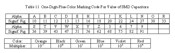 Smd Capacitor Code Chart