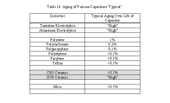 table aging