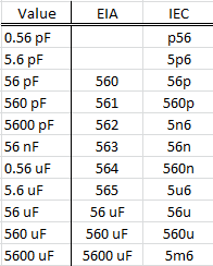 Pf Capacitor Value Chart
