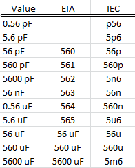 Capacitor Code Chart